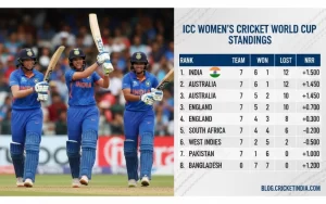 womens cricket world cup standings​ at Cricdiction featured image